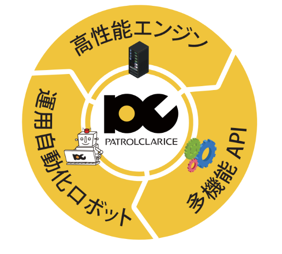 パトロールクラリス機能紹介画像
