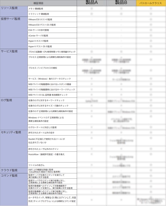 監視ツール比較表