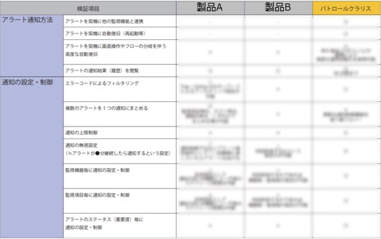 監視ツール比較表