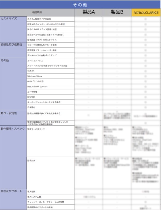 監視ツール比較表