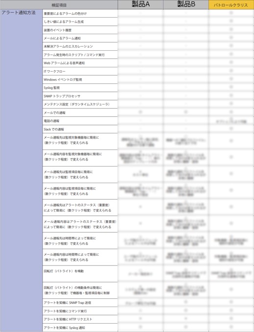監視ツール比較表