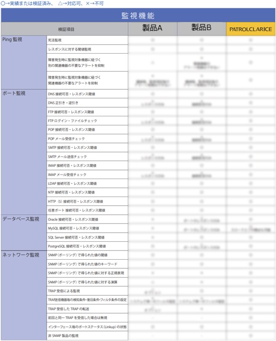 監視ツール比較表