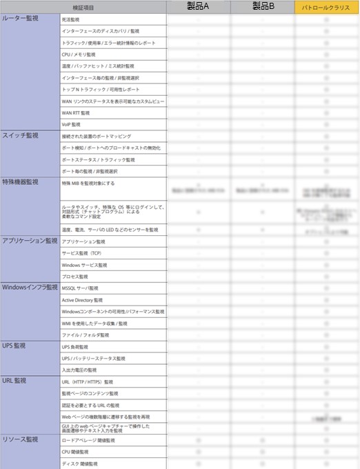 監視ツール比較表