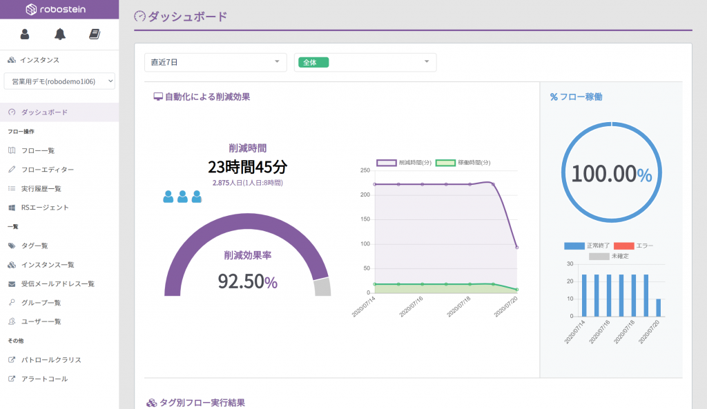ロボシュタインのダッシュボードを表す画像
