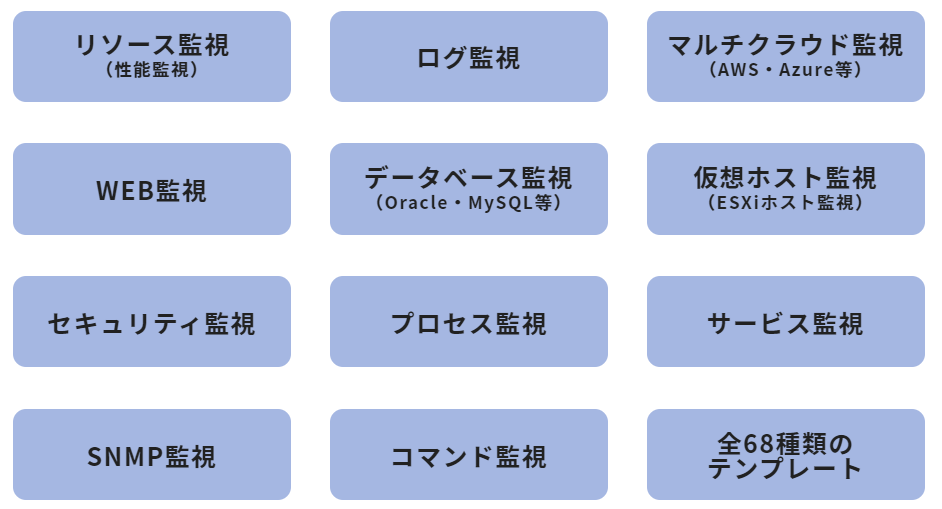 パトロールクラリス監視項目