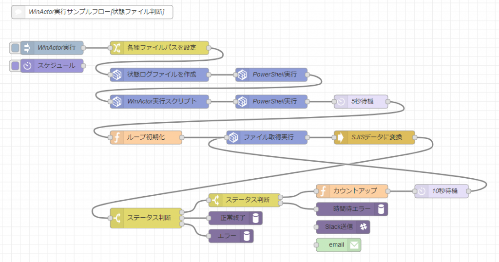 Winactor自動化フロー