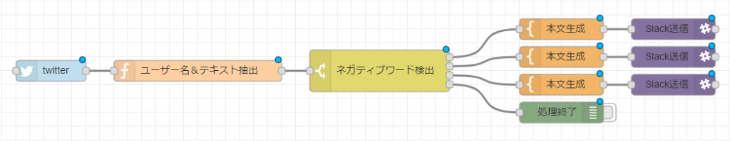今回作成した自動化フロー